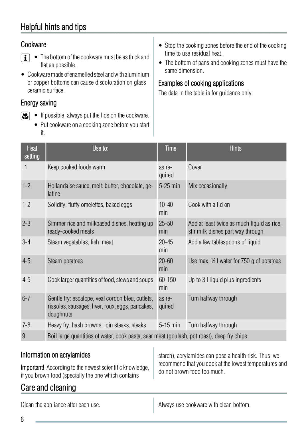 Zanussi ZVM64N user manual Helpful hints and tips, Care and cleaning 