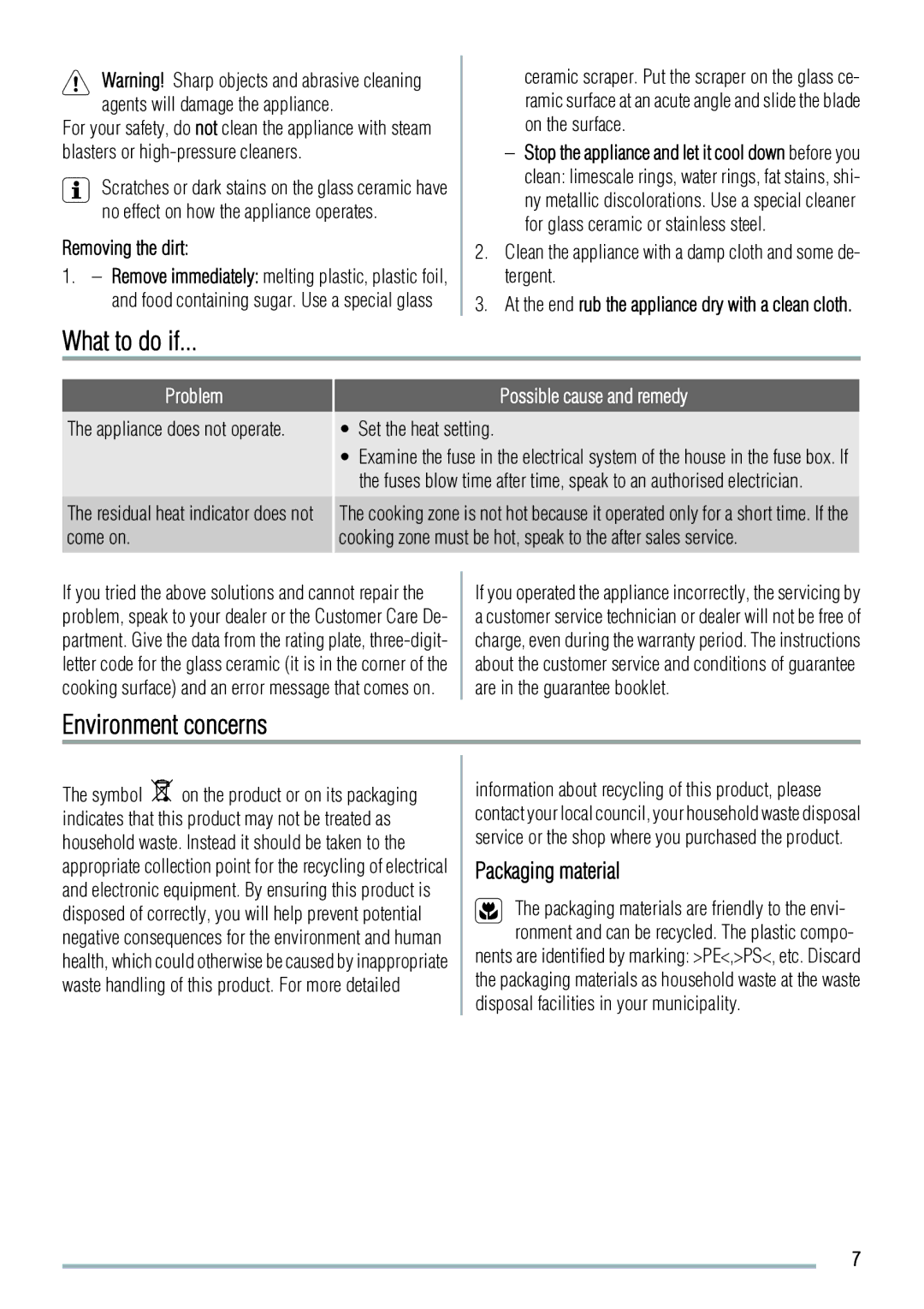 Zanussi ZVM64N user manual What to do if, Environment concerns, Packaging material, Problem, Possible cause and remedy 