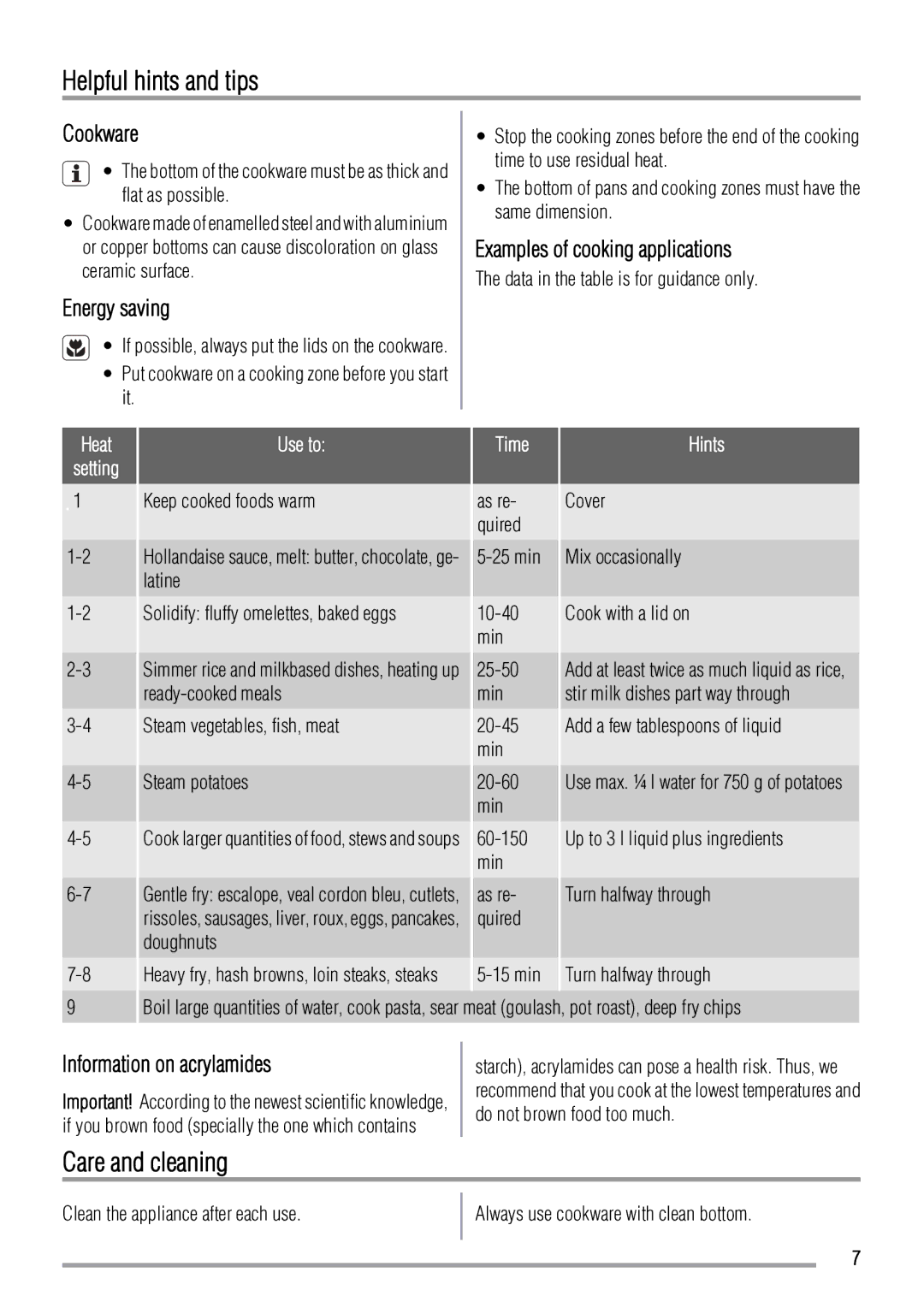 Zanussi ZVT65X manual Helpful hints and tips, Care and cleaning 