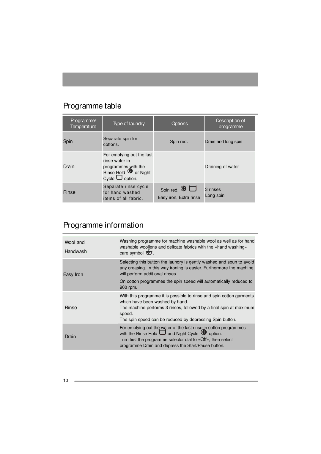 Zanussi ZWF 16581 user manual Programme information, Spin Drain Rinse, Wool and Handwash Easy Iron Rinse Drain 