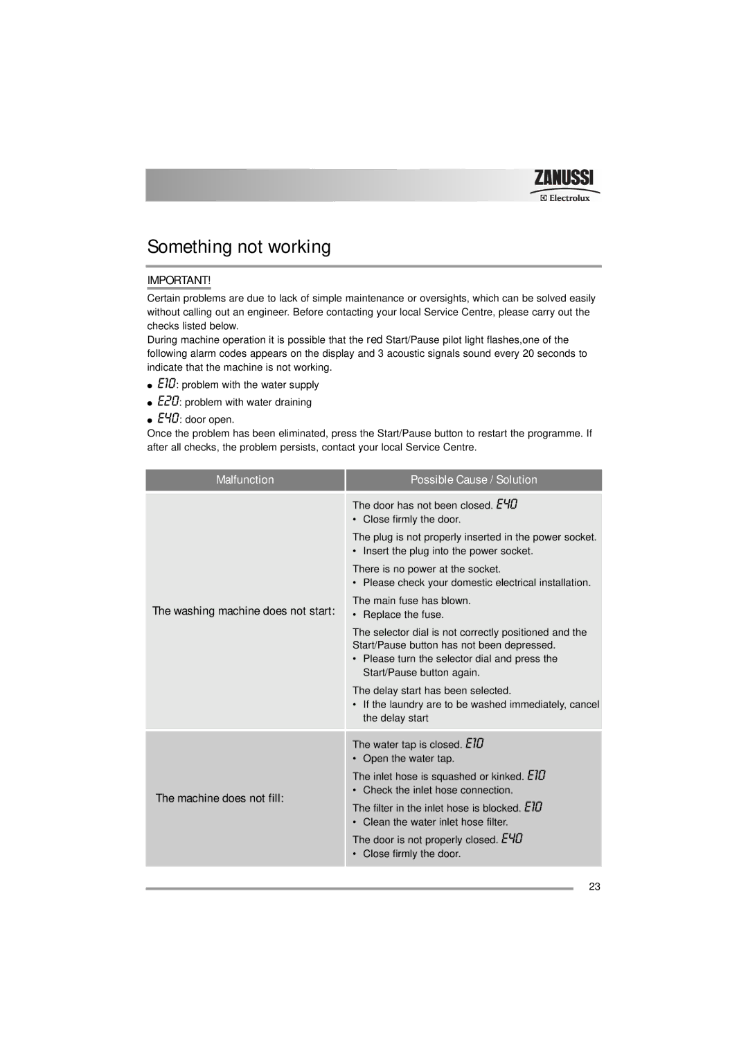 Zanussi ZWF 16581 user manual Something not working, Washing machine does not start Machine does not fill 