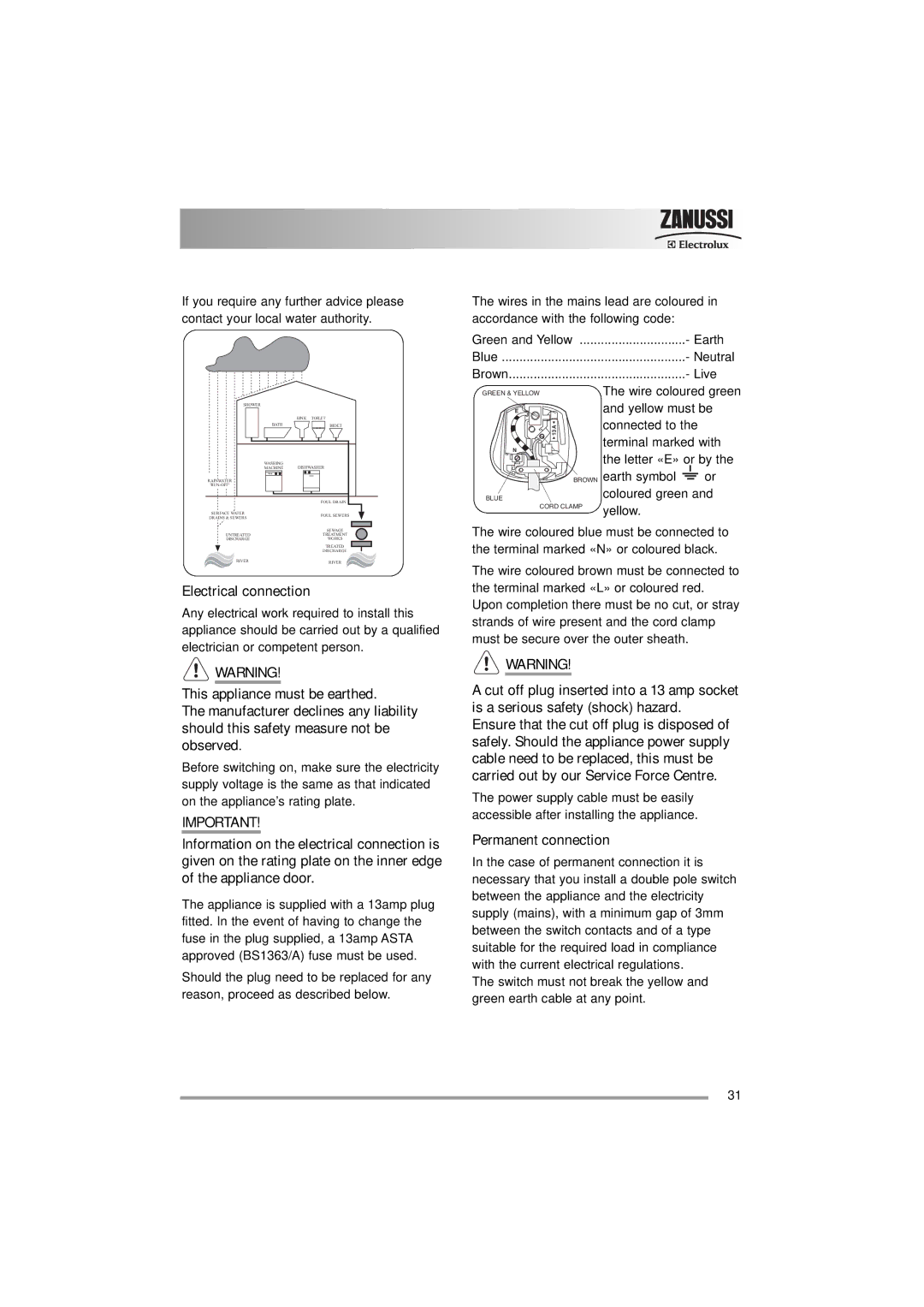 Zanussi ZWF 16581 user manual Electrical connection, Permanent connection 