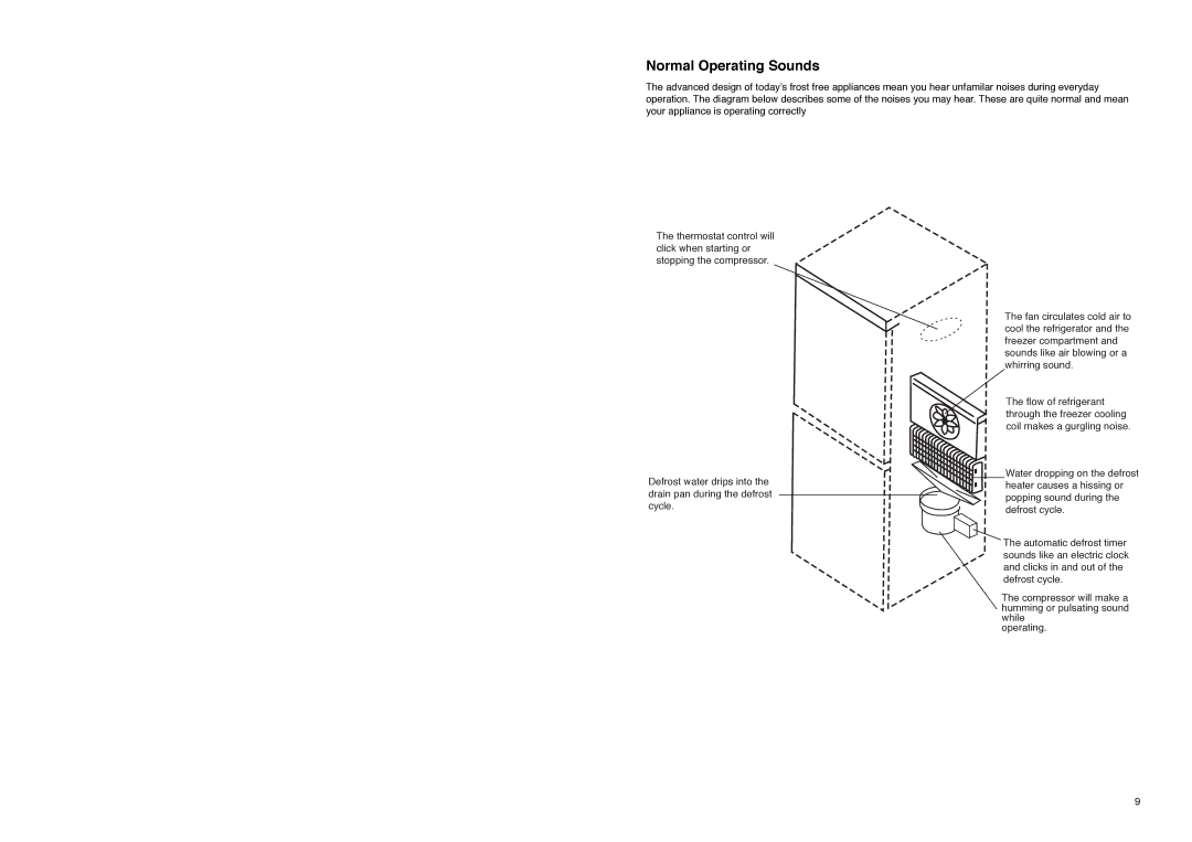 Zanussi ZX 55/4 SA, ZX 55/4 SI, ZX 55/4 W manual Normal Operating Sounds 