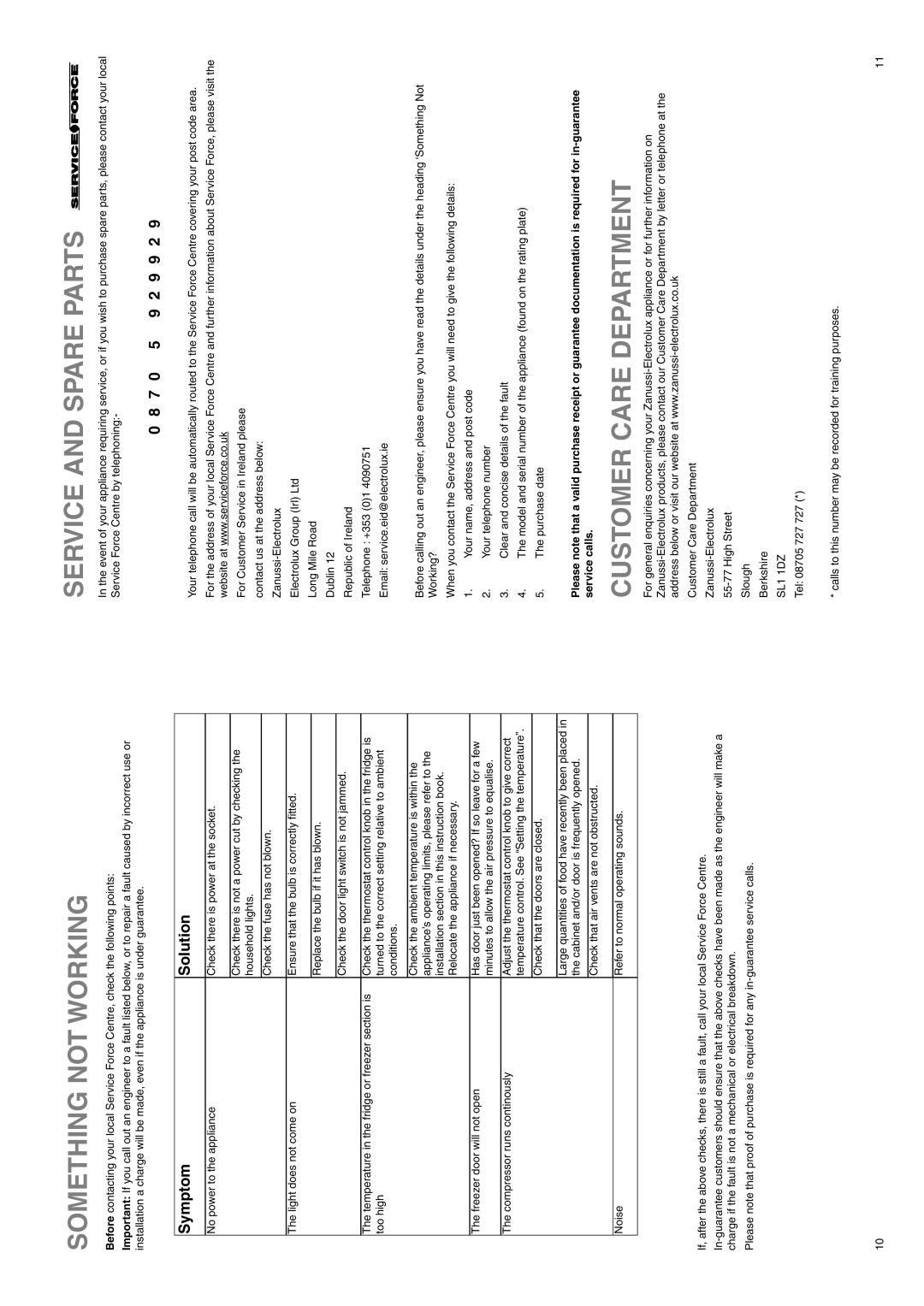 Zanussi ZX55/4W, ZX55/4SI manual Something not Working, Service and Spare Parts, Customer Care Department, Symptom Solution 