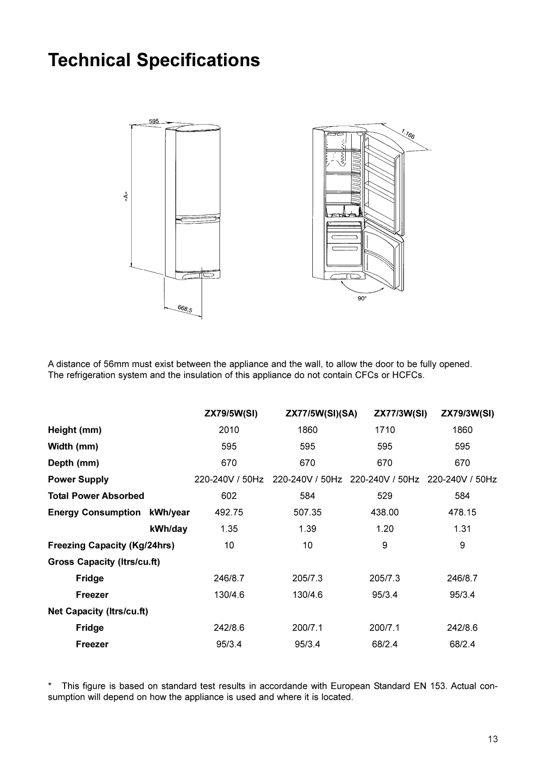 Zanussi ZX79/3, ZX77/5, ZX79/5, ZX77/3 manual Technical Specifications 