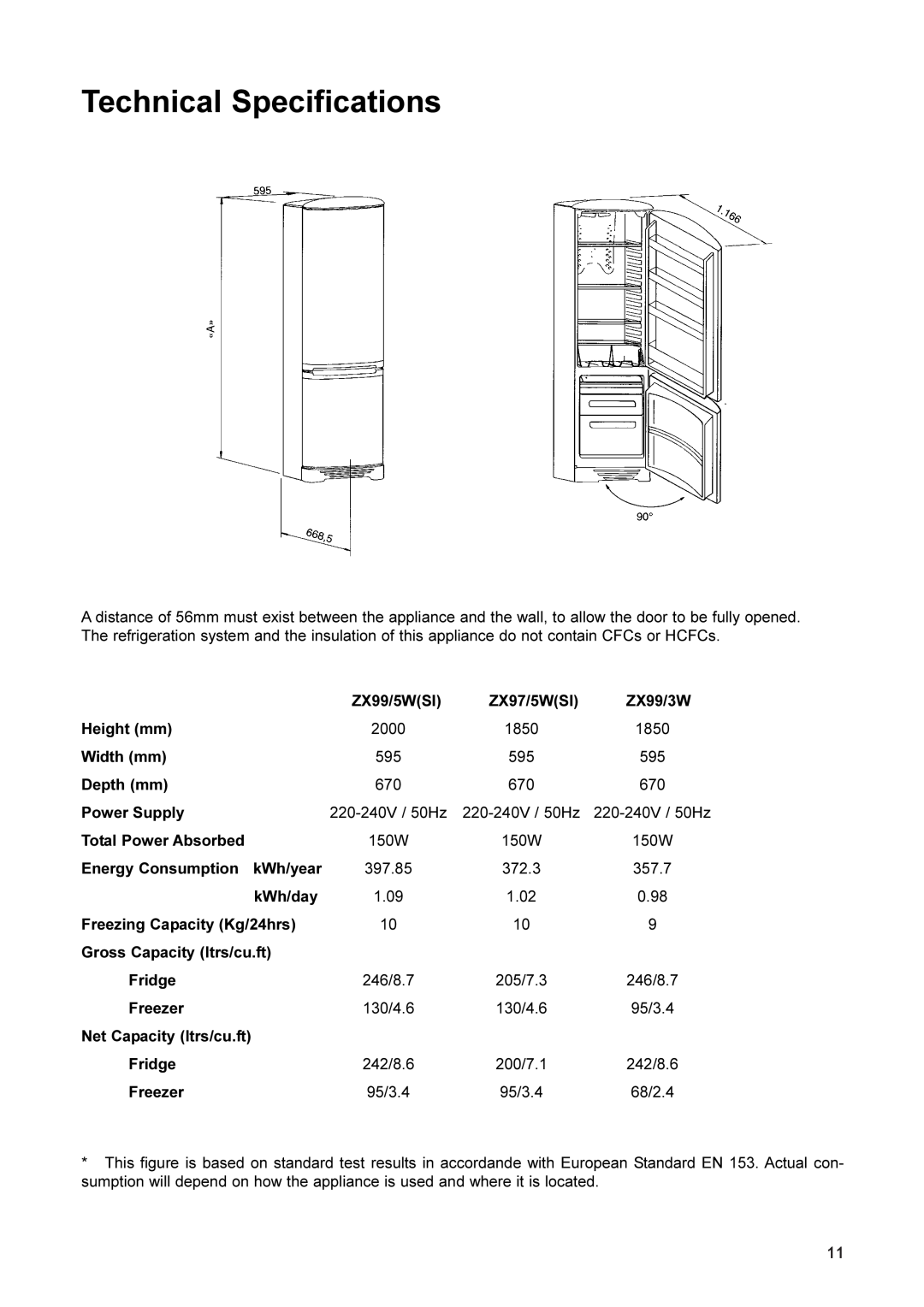 Zanussi ZX99/5, ZX99/3, ZX97/5 manual Technical Specifications 