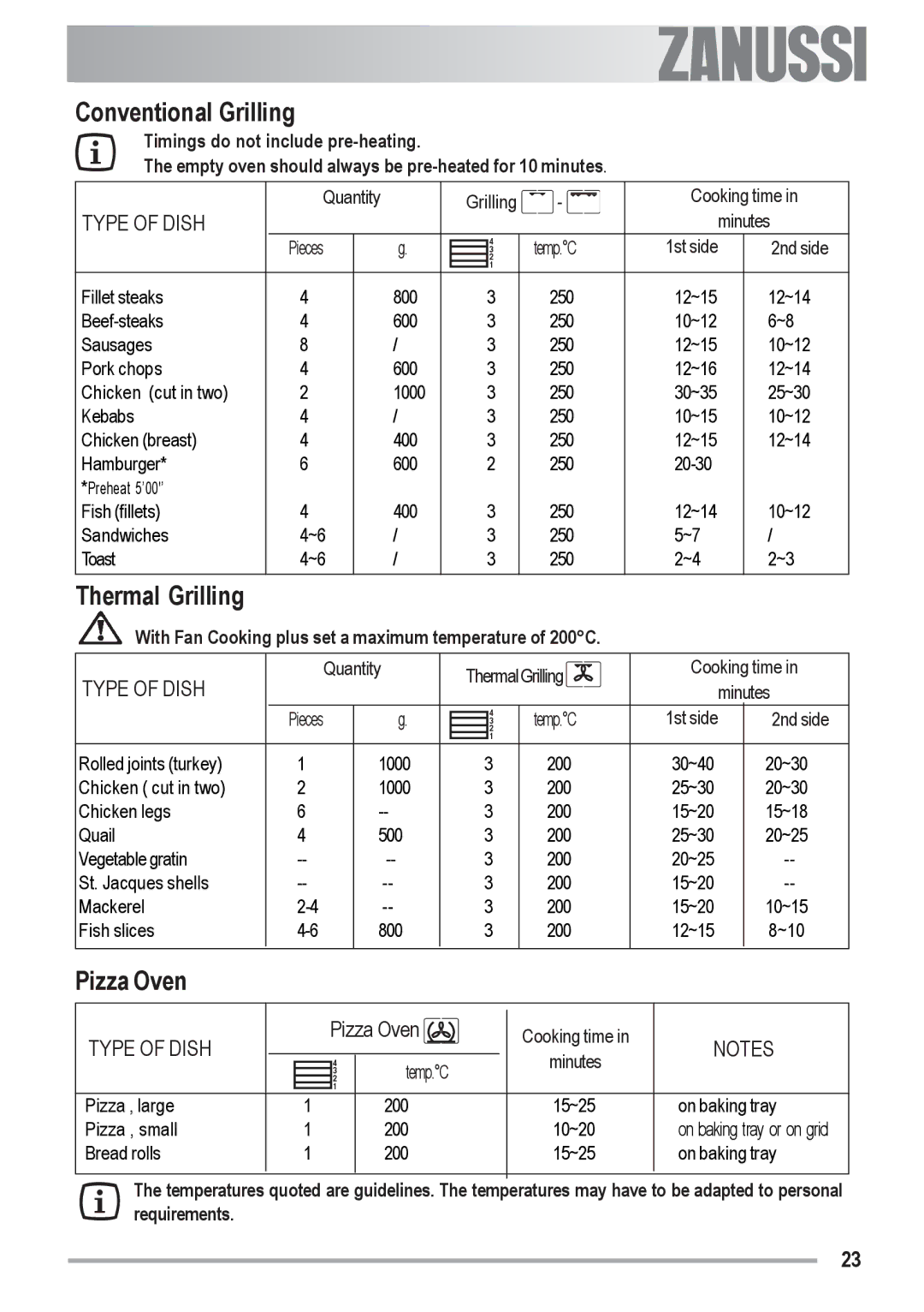 Zanussi ZYB 590 XL, ZYB 591 XL manual Conventional Grilling, Thermal Grilling 