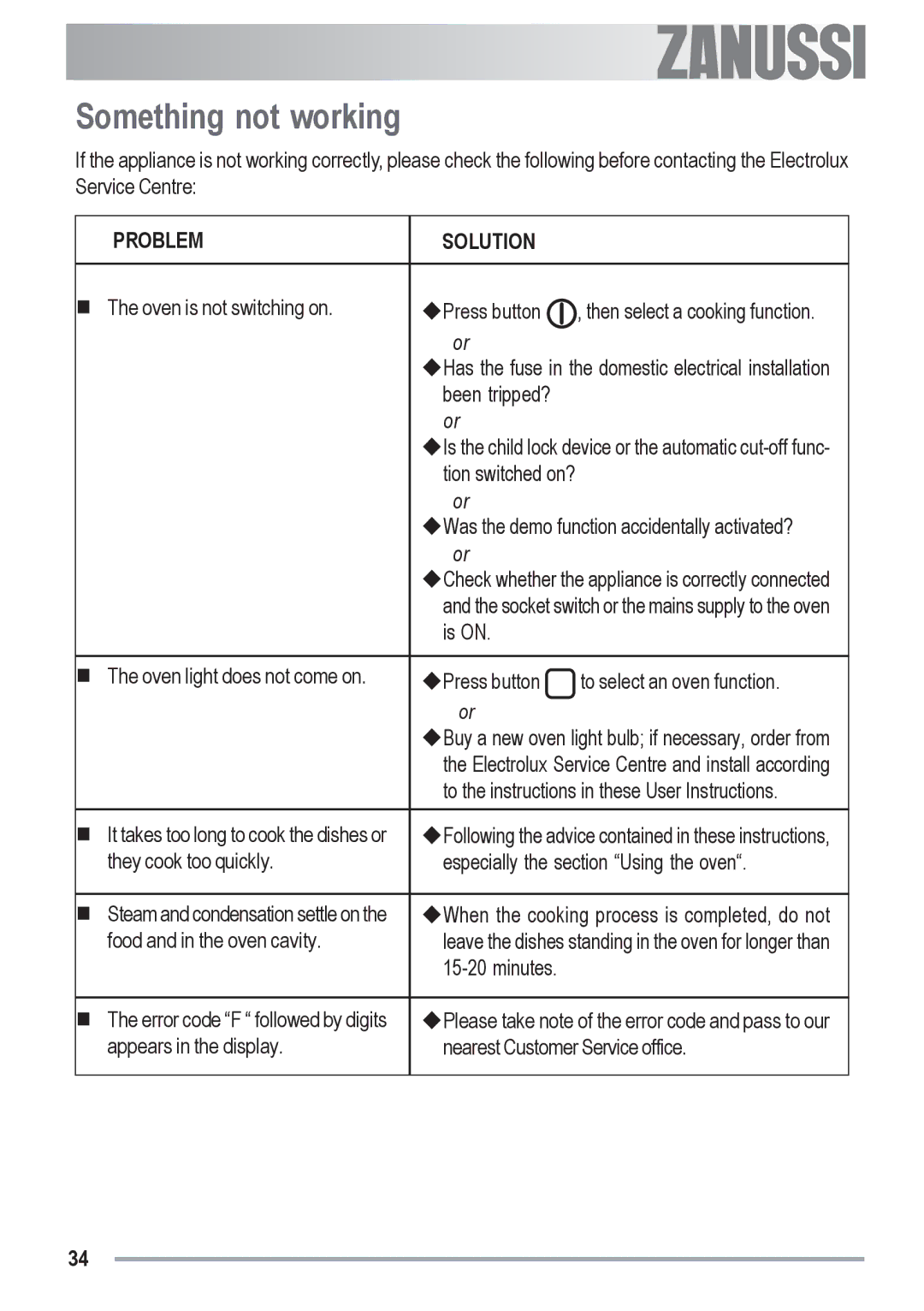 Zanussi ZYB 591 XL, ZYB 590 XL manual Something not working, Problem Solution 