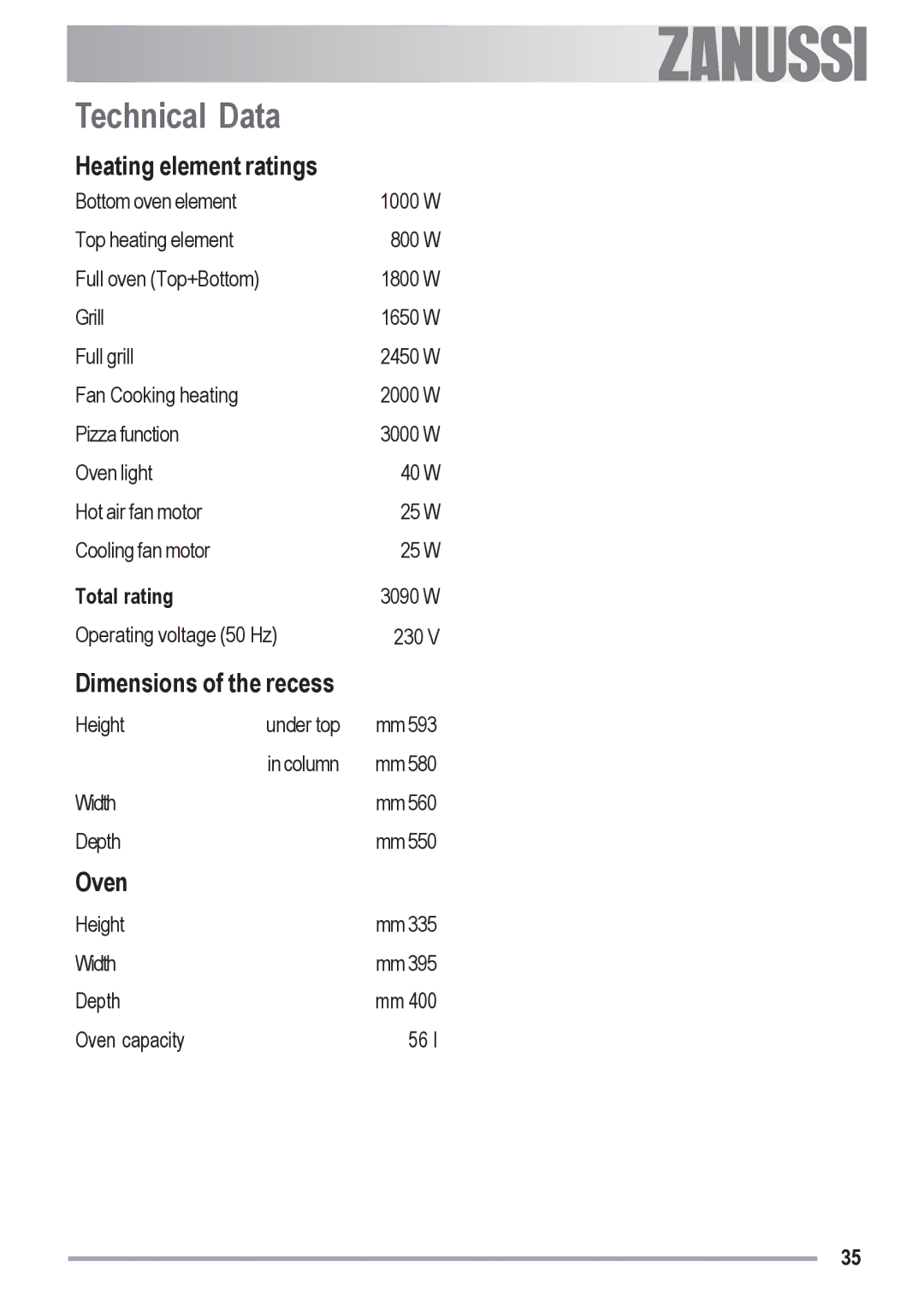 Zanussi ZYB 590 XL, ZYB 591 XL manual Technical Data, Heating element ratings, Dimensions of the recess, Oven, Total rating 