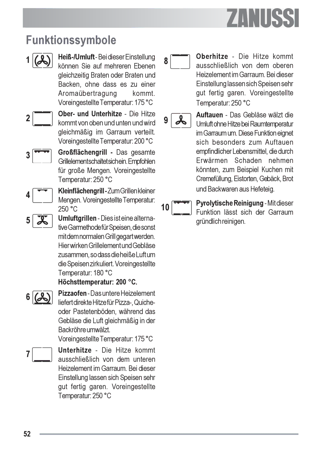 Zanussi ZYB 591 XL, ZYB 590 XL manual Funktionssymbole, Ober- und Unterhitze Die Hitze, Höchsttemperatur 200 C 