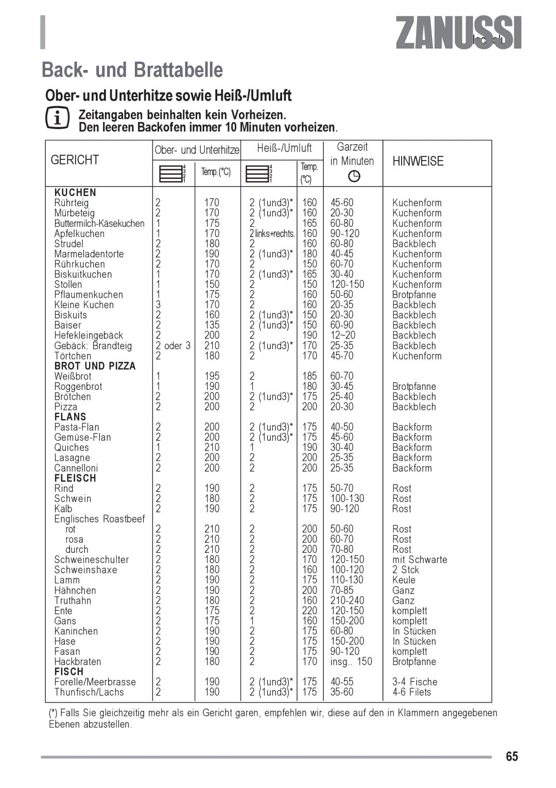 Zanussi ZYB 590 XL, ZYB 591 XL manual Back- und Brattabelle, Ober- und Unterhitze sowie Heiß-/Umluft 