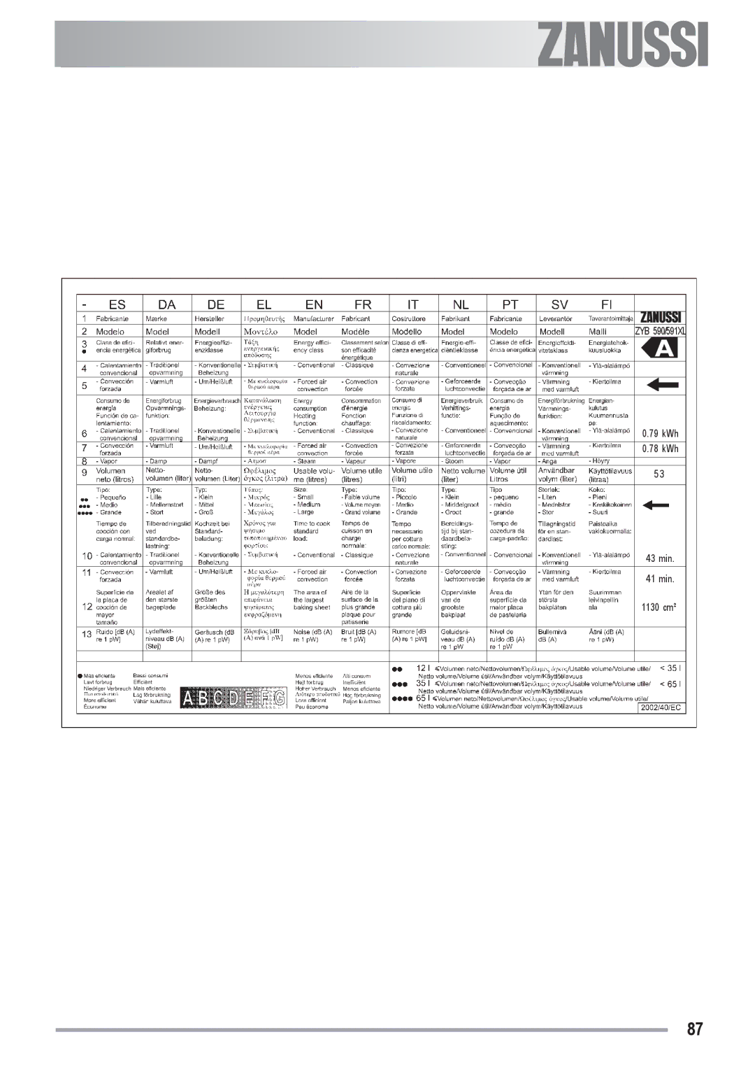 Zanussi ZYB 590 XL, ZYB 591 XL manual ZYB 590/591XL 79 kWh 78 kWh 43 min 41 min 1130 cm² 