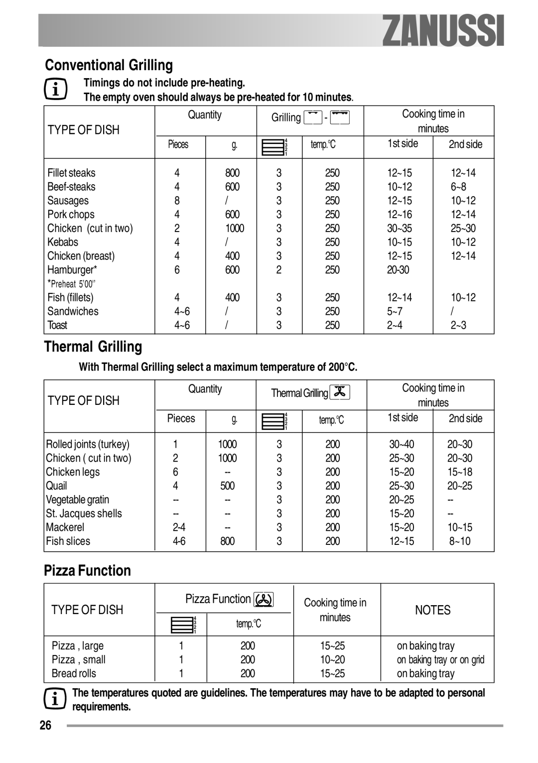 Zanussi ZYB 594 manual Conventional Grilling, Thermal Grilling, Pizza Function 