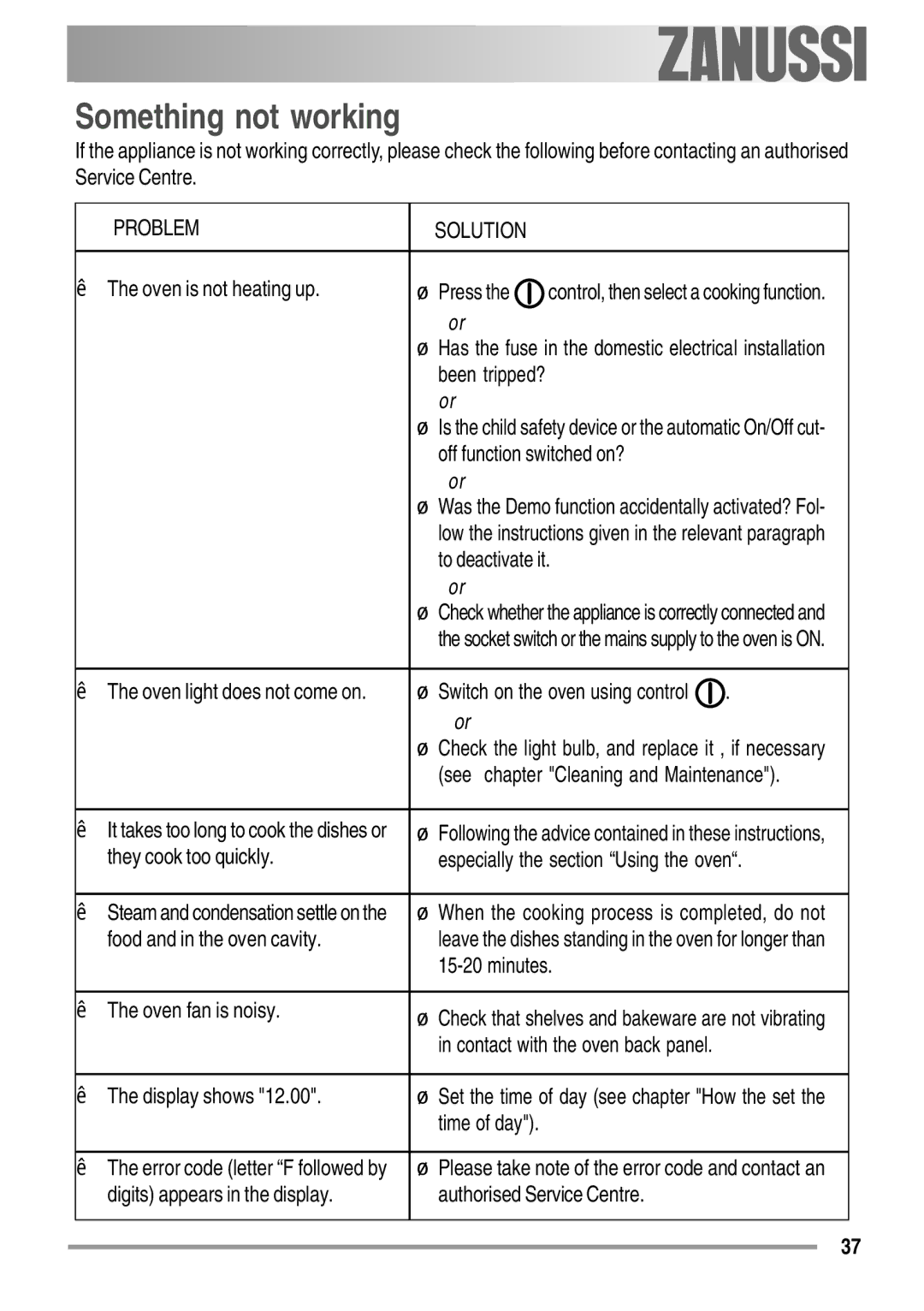 Zanussi ZYB 594 manual Something not working 