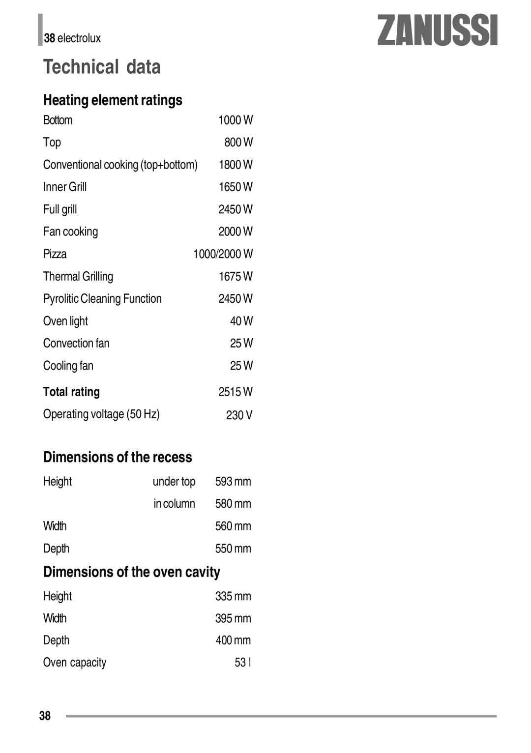 Zanussi ZYB 594 manual Technical data, Heating element ratings, Dimensions of the recess, Total rating 