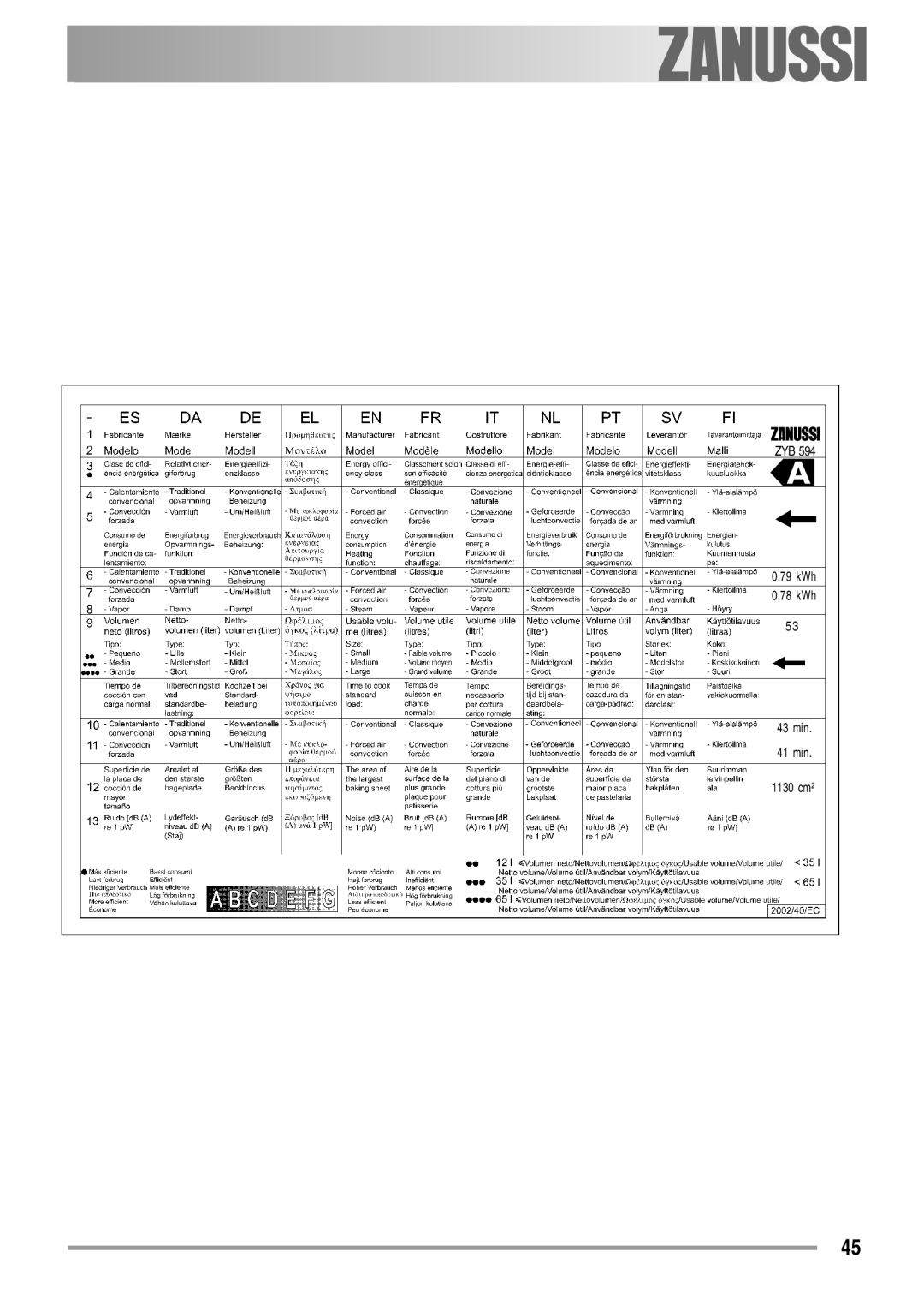 Zanussi ZYB 594 manual ZYB 79 kWh 78 kWh 43 min 41 min 1130 cm² 