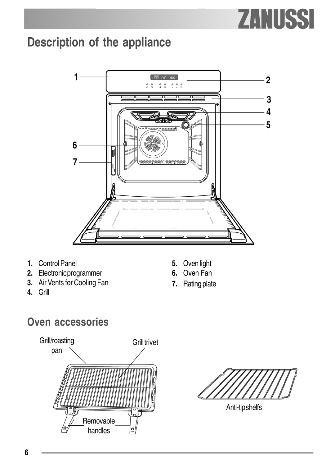 Zanussi ZYB 594 Description of the appliance, Control Panel, Electronic programmer Oven Fan Air Vents for Cooling Fan 