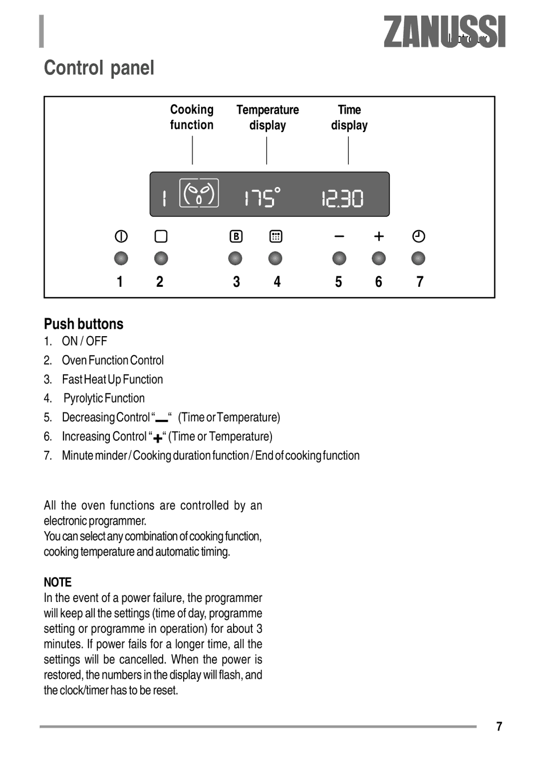 Zanussi ZYB 594 manual Control panel, Push buttons, Cooking, Function 