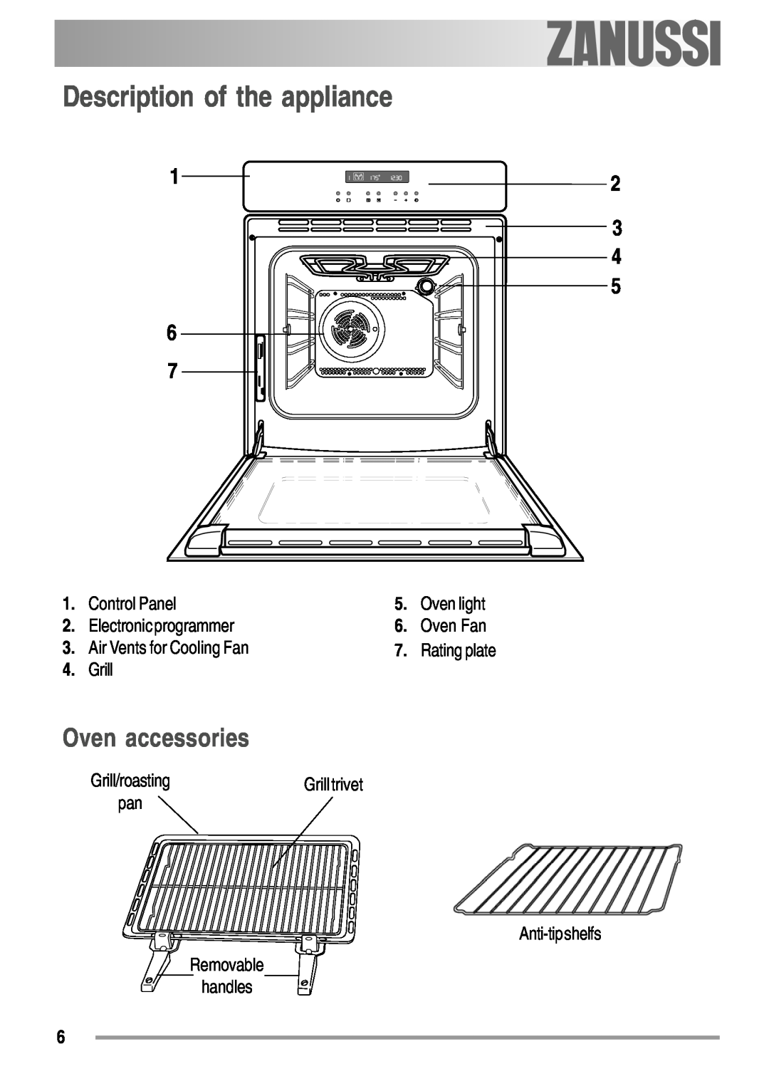 Zanussi ZYB 594 manual Description of the appliance, electrolux, Control Panel, Electronic programmer, Oven Fan, Grill 
