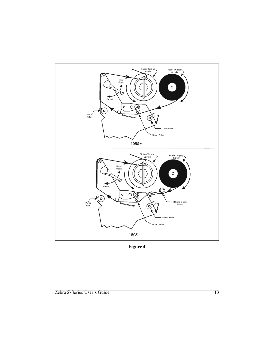 Zebra Technologies 105Se manual Zebra S-Series User’s Guide 