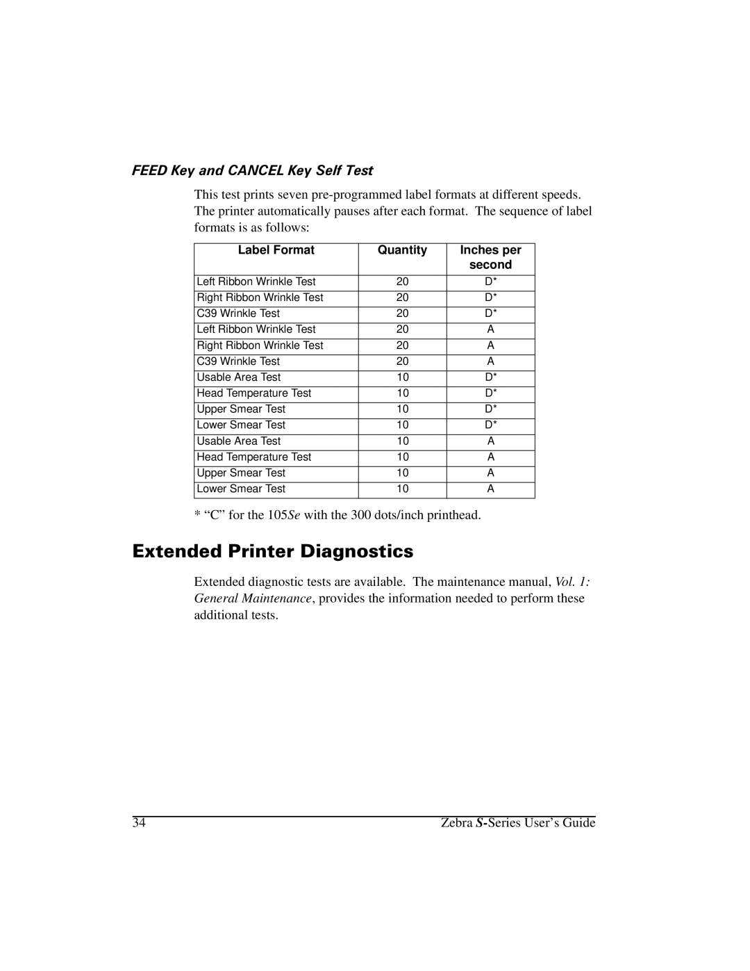 Zebra Technologies 105Se manual WHQGHG3ULQWHULDJQRVWLFV, DQG&$1&/.H\6HOI7HVW, Label Format Quantity Inches per Second 