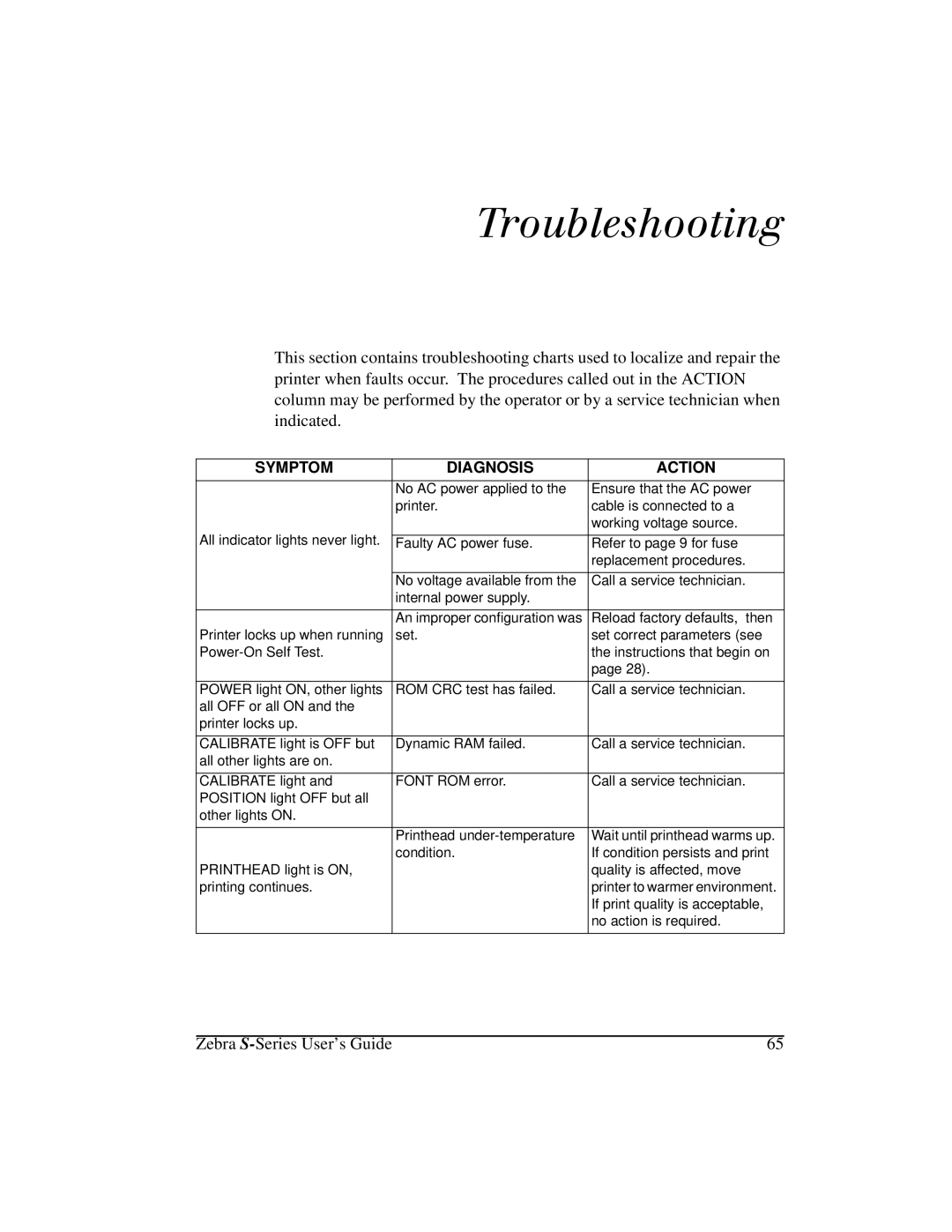 Zebra Technologies 105Se manual 2ÃŸØO’lÆˆŸŸÏ‹›€, Symptom Diagnosis Action 