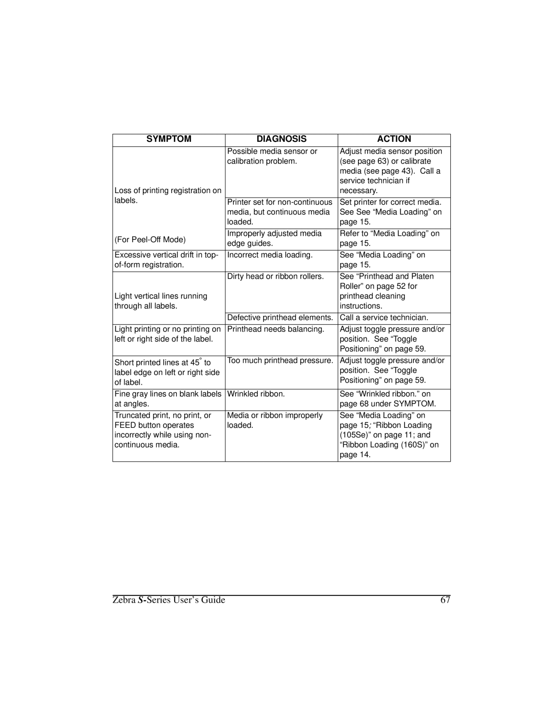 Zebra Technologies 105Se manual Necessary 