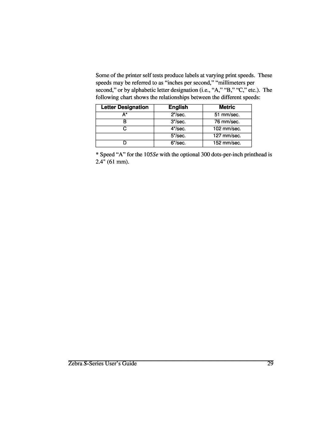 Zebra Technologies 105Se manual Letter Designation, English, Metric, 2/sec, 3/sec, 4/sec, 5/sec, 6/sec 