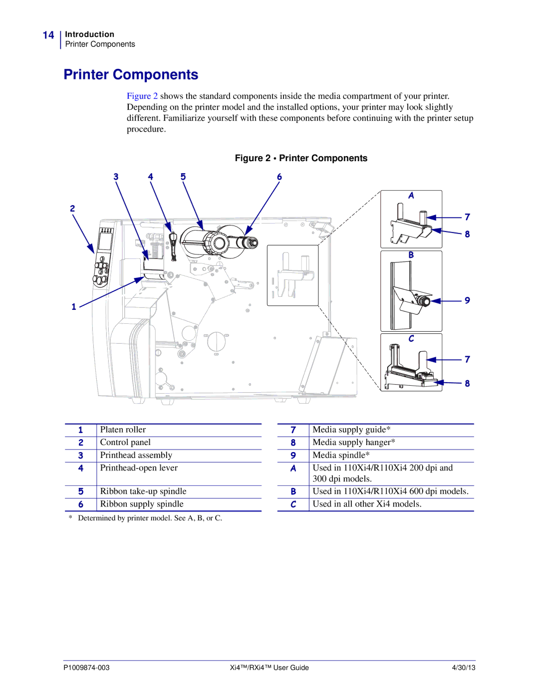 Zebra Technologies 11380100200, 11380100000 manual Printer Components 