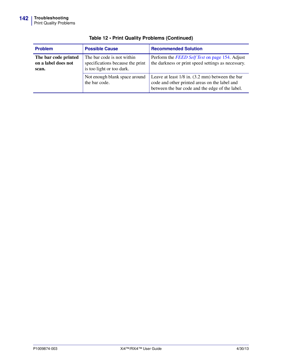 Zebra Technologies 11380100200, 11380100000 manual 142, Bar code printed, On a label does not, Scan 