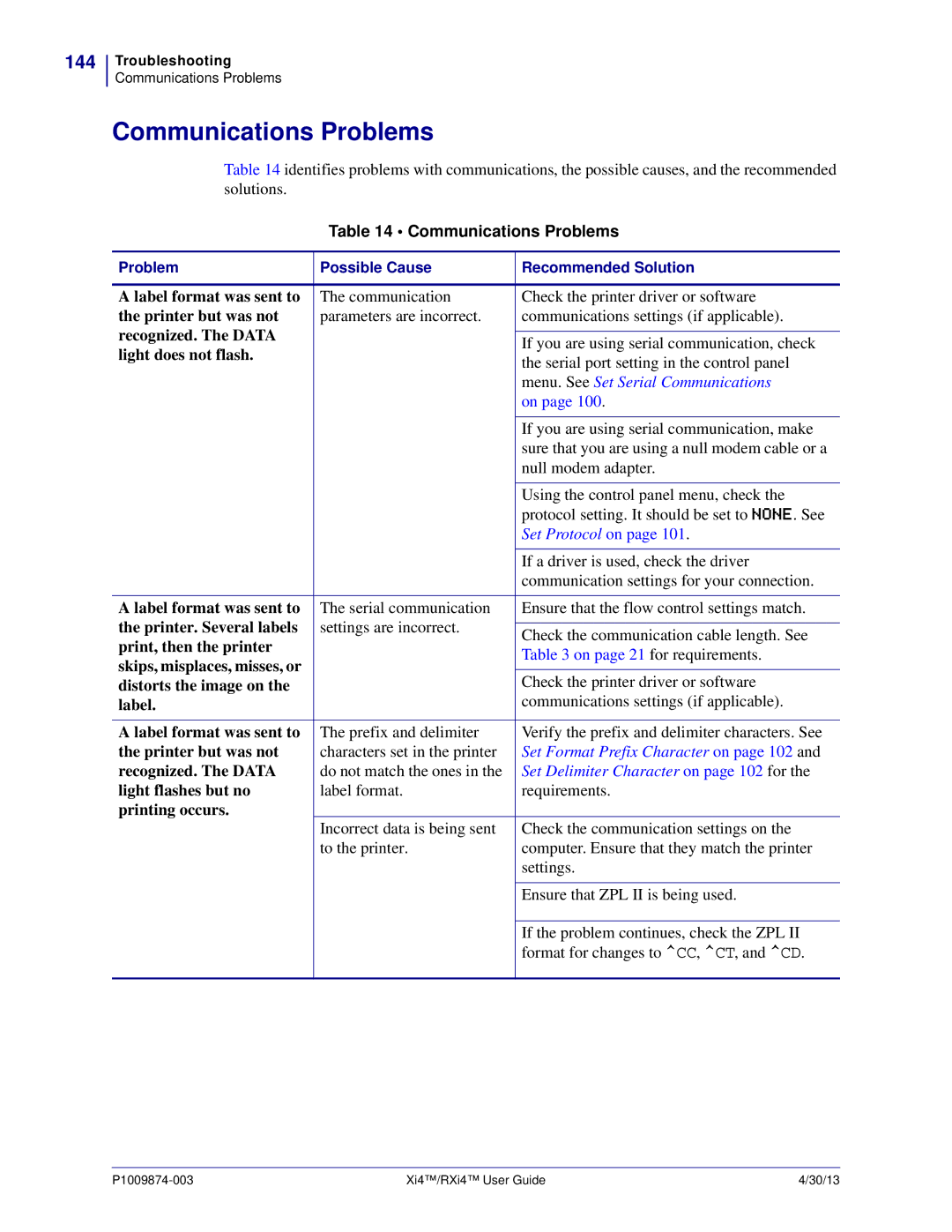 Zebra Technologies 11380100200, 11380100000 manual Communications Problems, 144 