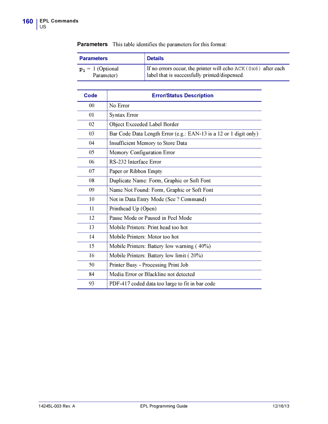 Zebra Technologies 14245L-003 manual 160 