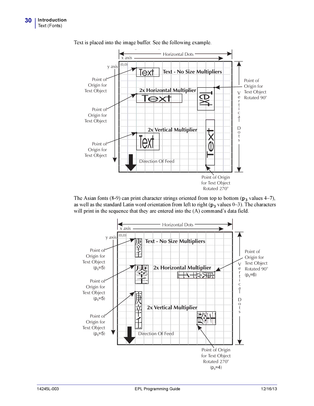 Zebra Technologies 14245L-003 manual Text No Size Multipliers 