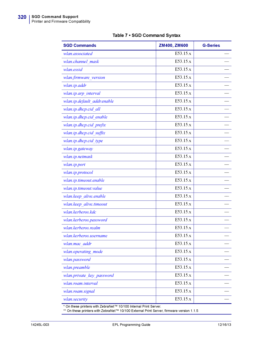 Zebra Technologies 14245L-003 manual 320, Wlan.security 