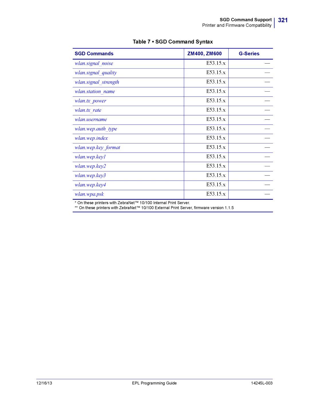 Zebra Technologies 14245L-003 manual 321, Wlan.wpa.psk 