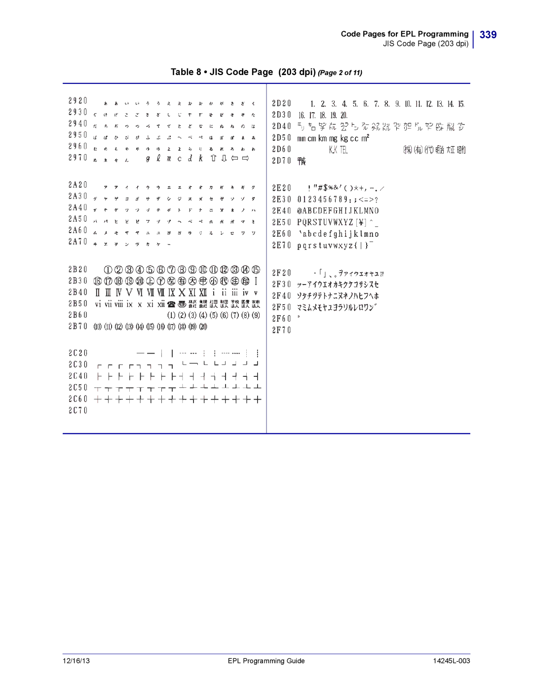 Zebra Technologies 14245L-003 manual 339, JIS Code Page 203 dpi Page 2 