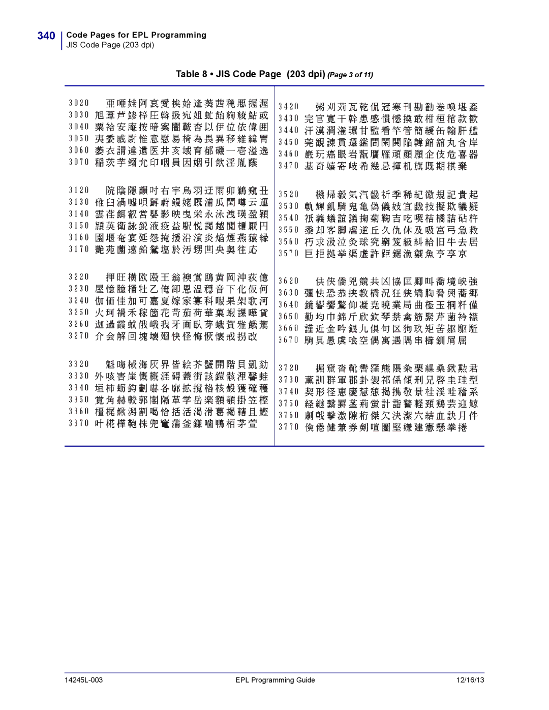 Zebra Technologies 14245L-003 manual 340, JIS Code Page 203 dpi Page 3 