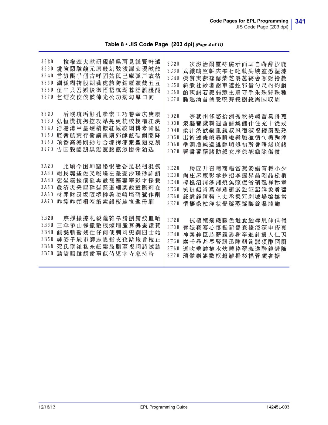 Zebra Technologies 14245L-003 manual 341, JIS Code Page 203 dpi Page 4 