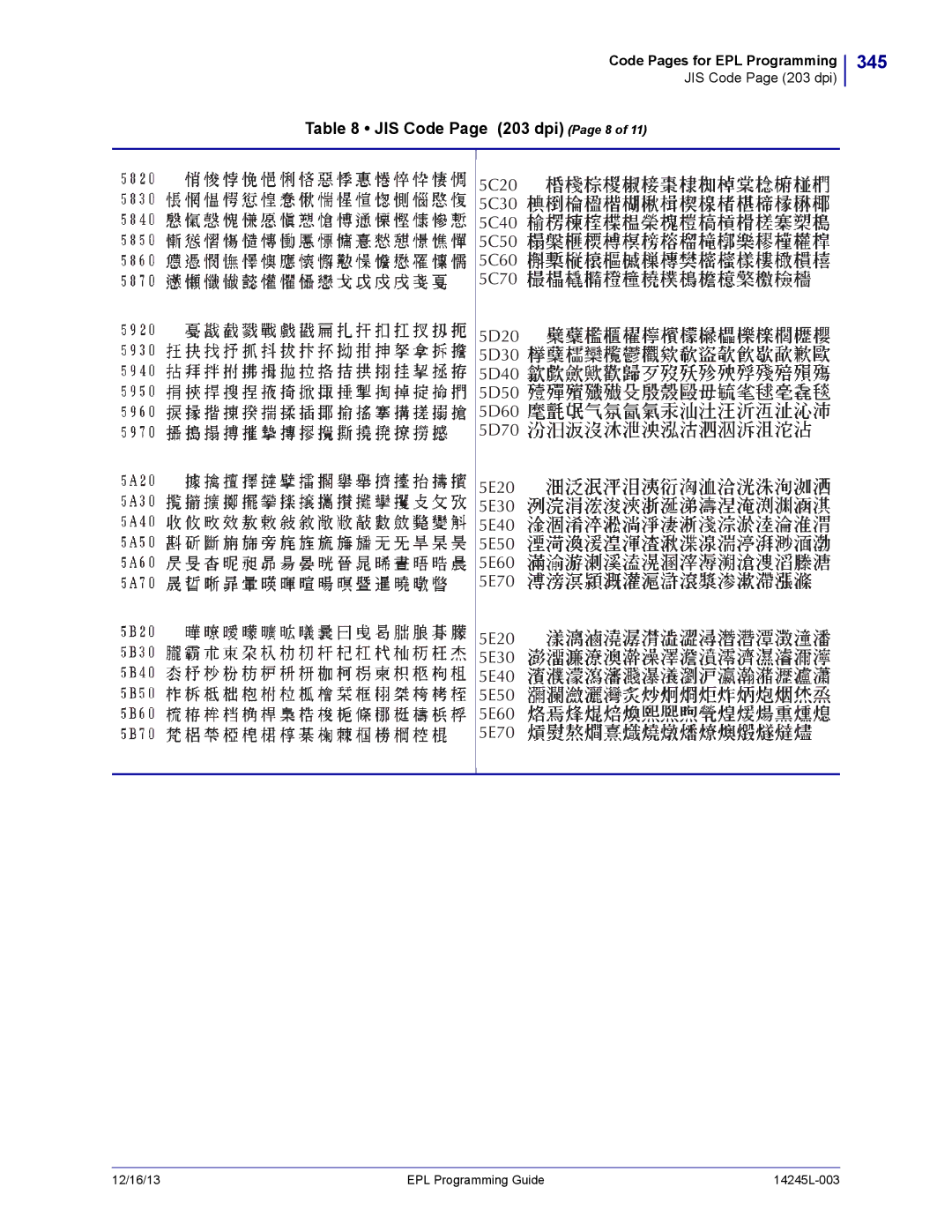 Zebra Technologies 14245L-003 manual 345, JIS Code Page 203 dpi Page 8 