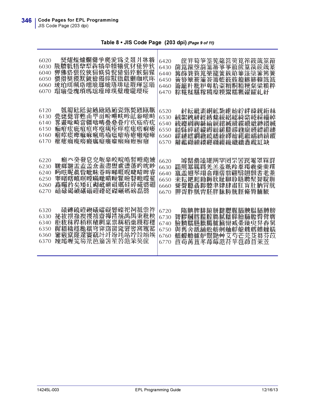 Zebra Technologies 14245L-003 manual 346, JIS Code Page 203 dpi Page 9 