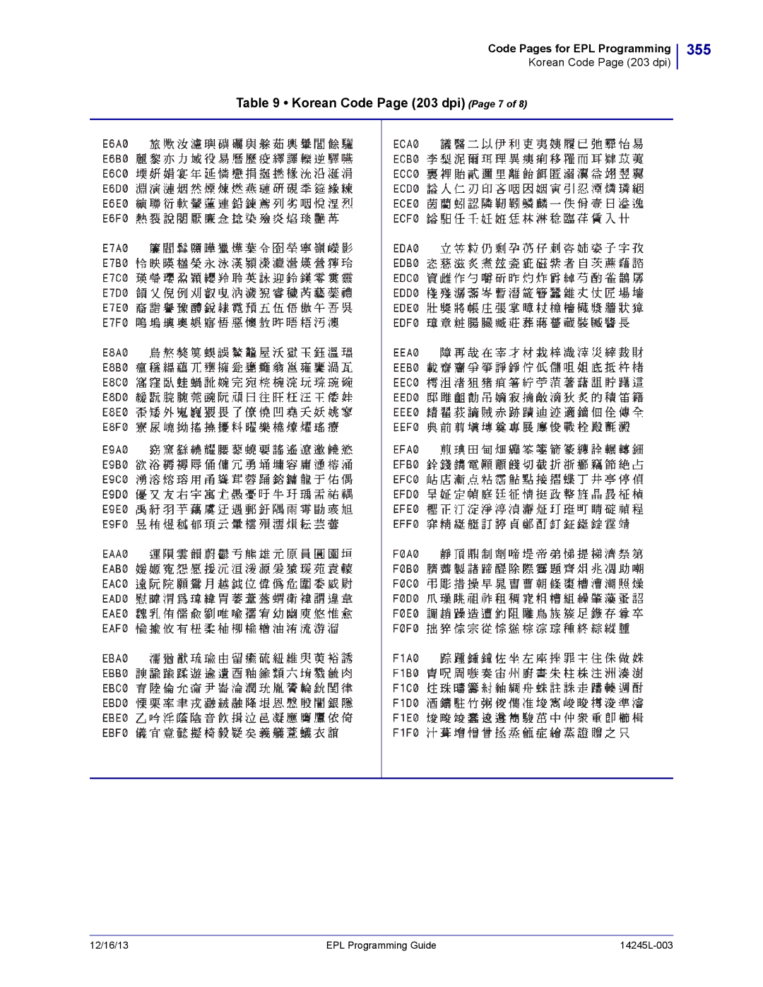 Zebra Technologies 14245L-003 manual 355, Korean Code Page 203 dpi Page 7 