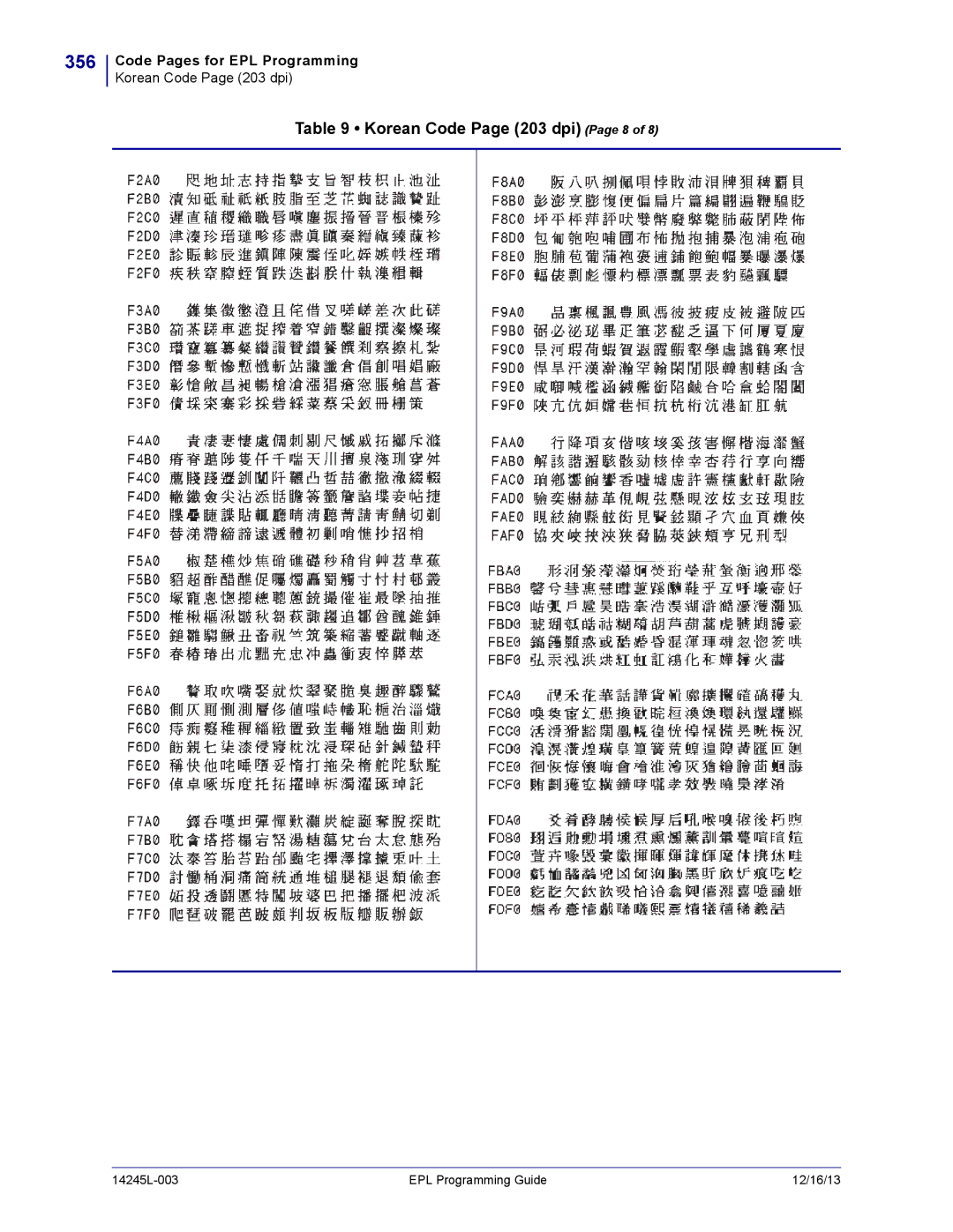 Zebra Technologies 14245L-003 manual 356, Korean Code Page 203 dpi Page 8 