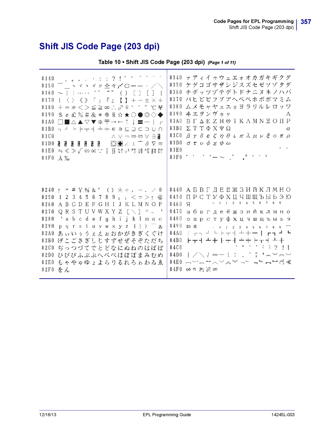 Zebra Technologies 14245L-003 manual 357, Shift JIS Code Page 203 dpi Page 1 