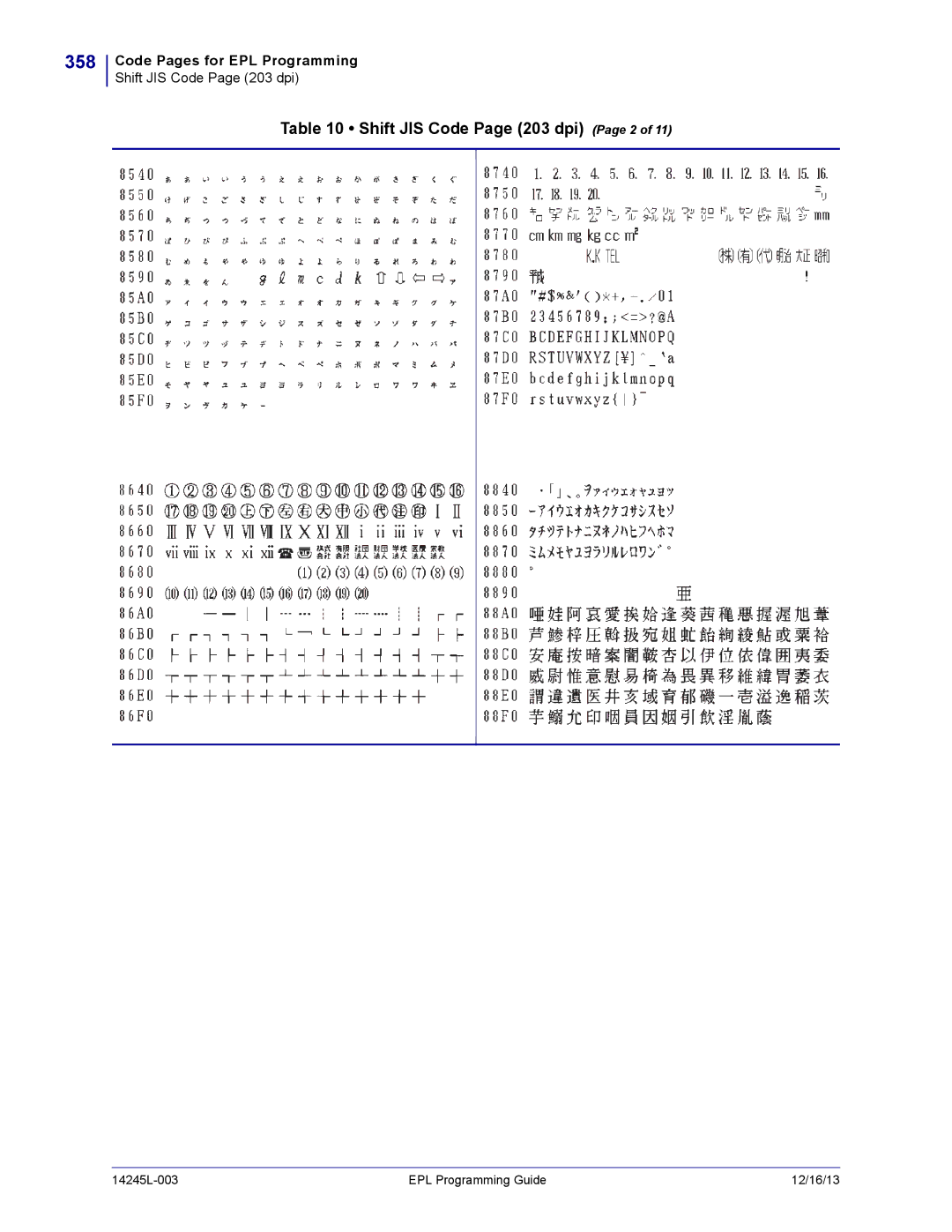 Zebra Technologies 14245L-003 manual 358, Shift JIS Code Page 203 dpi Page 2 