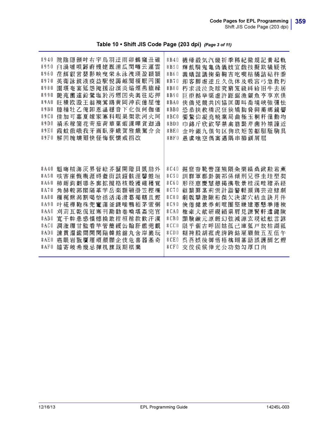 Zebra Technologies 14245L-003 manual 359, Shift JIS Code Page 203 dpi Page 3 