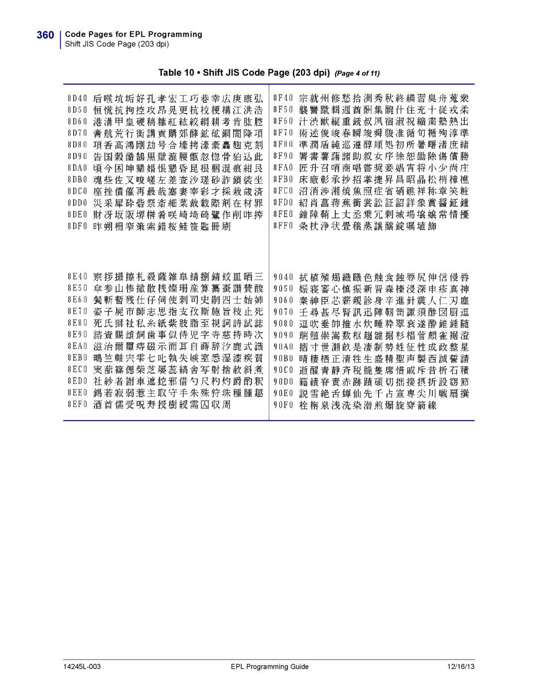 Zebra Technologies 14245L-003 manual 360, Shift JIS Code Page 203 dpi Page 4 