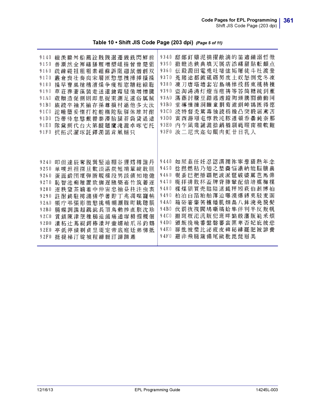 Zebra Technologies 14245L-003 manual 361, Shift JIS Code Page 203 dpi Page 5 