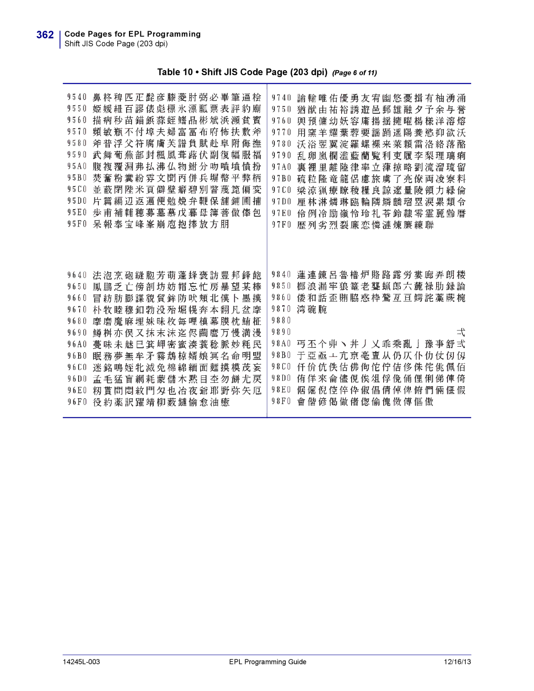 Zebra Technologies 14245L-003 manual 362, Shift JIS Code Page 203 dpi Page 6 