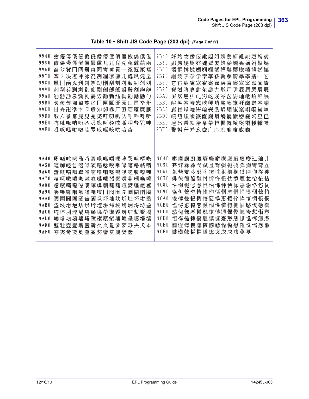 Zebra Technologies 14245L-003 manual 363, Shift JIS Code Page 203 dpi Page 7 