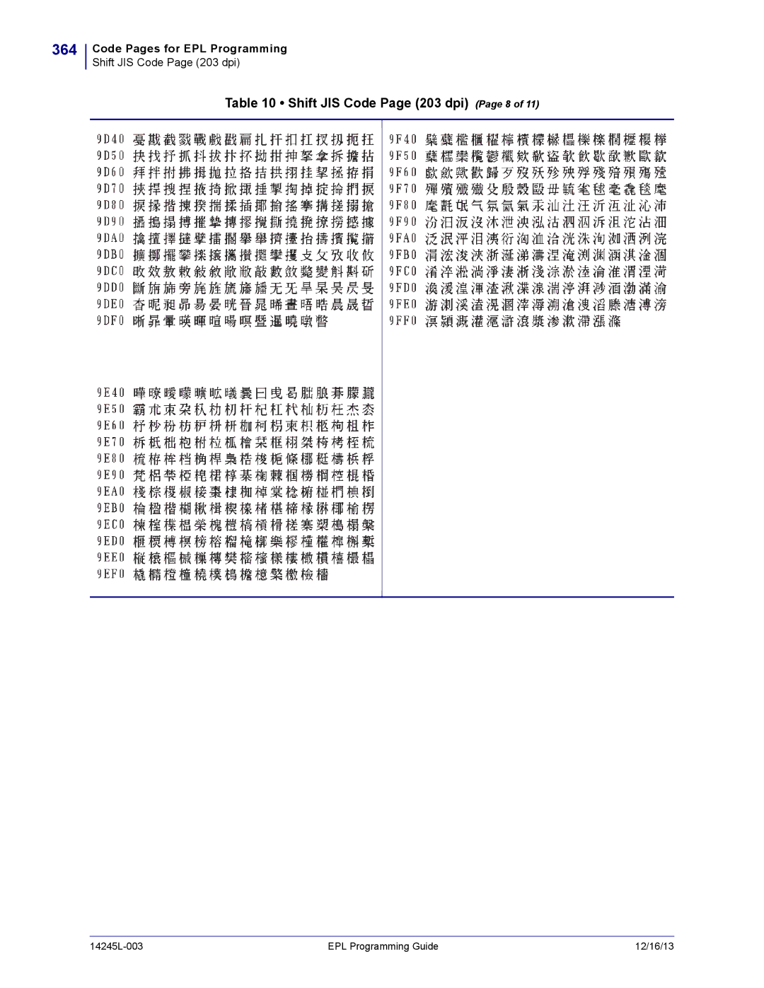 Zebra Technologies 14245L-003 manual 364, Shift JIS Code Page 203 dpi Page 8 